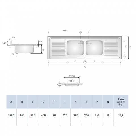 Medidas Fregadero Industrial dos senos y dos escurridores